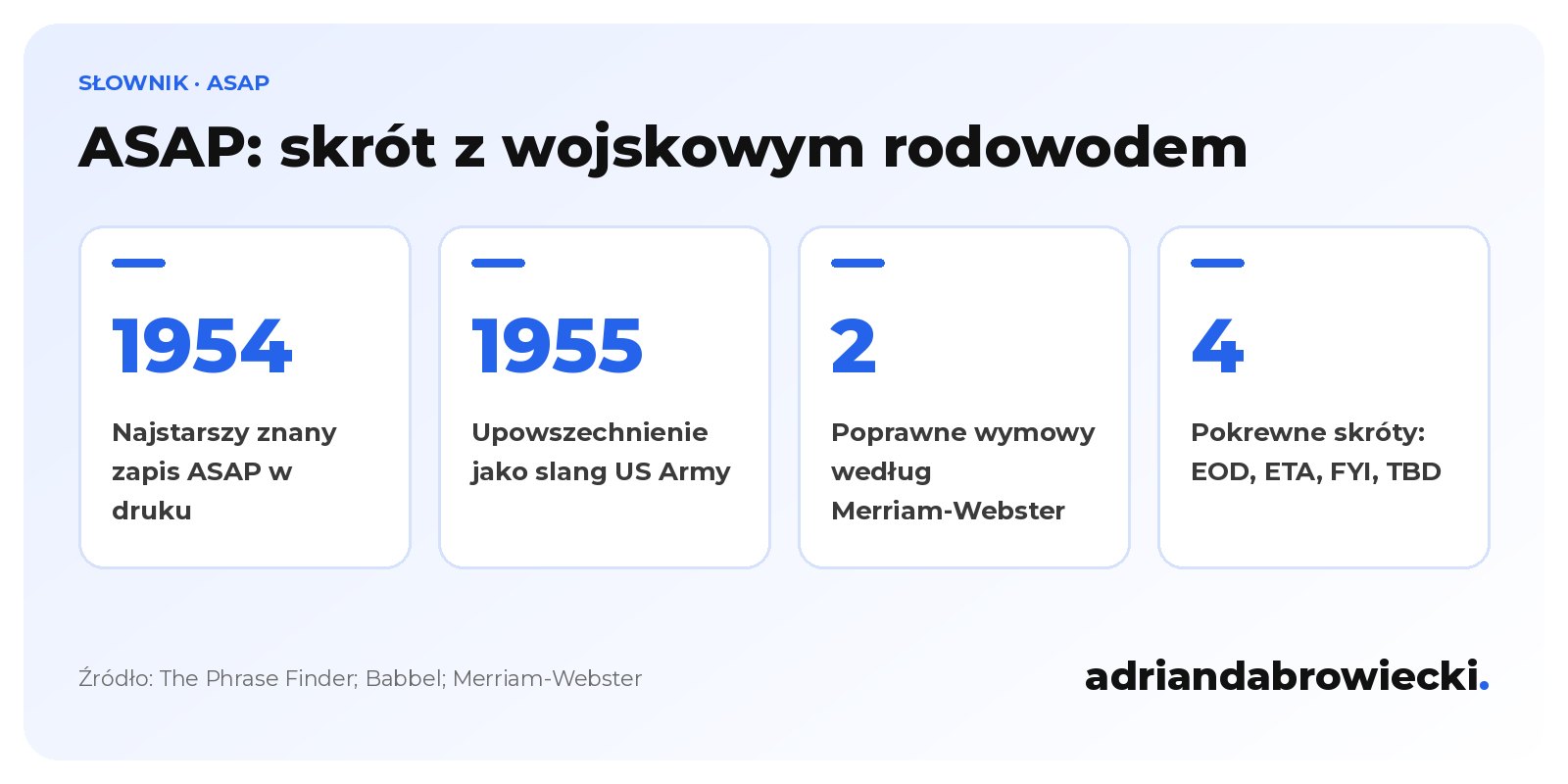 Infografika: skrót ASAP, najstarszy zapis w druku z 1954 roku, upowszechnienie w US Army w 1955 roku, 2 poprawne wymowy według Merriam-Webster i 4 pokrewne skróty biznesowe.